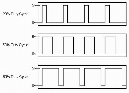 Arduino PWM wave signal